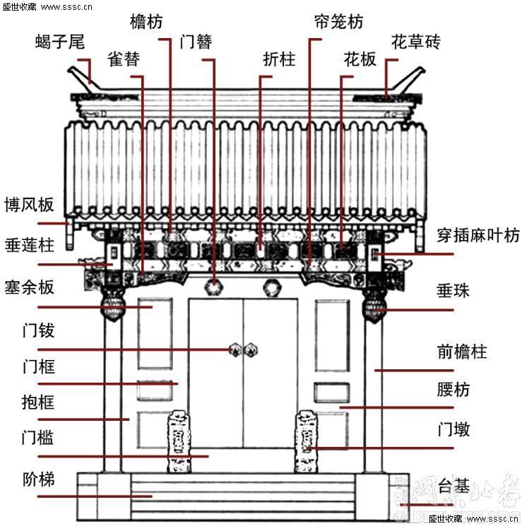 四合院設計平面圖