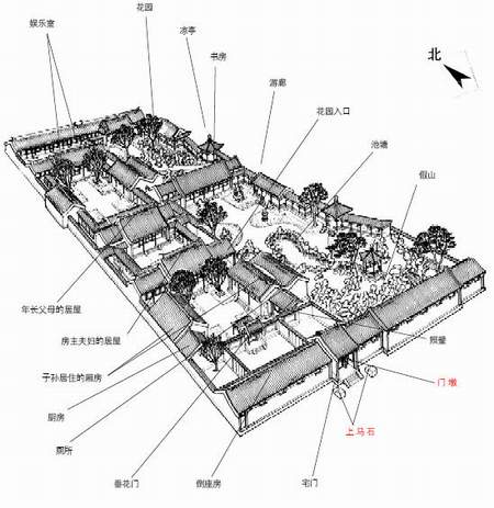 四合院設(shè)計(jì)圖